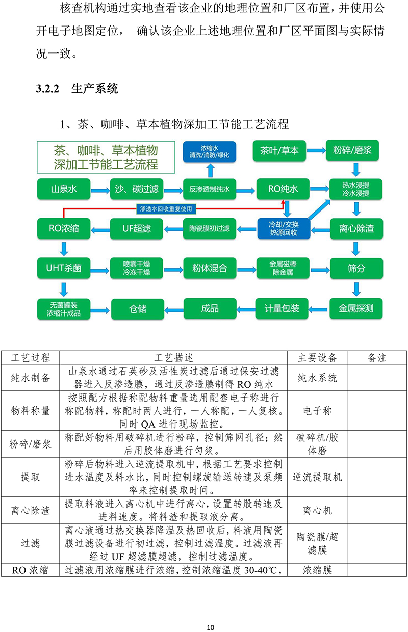 黃山華綠園生物科技有限公司溫室氣體報(bào)告(1)-13.jpg