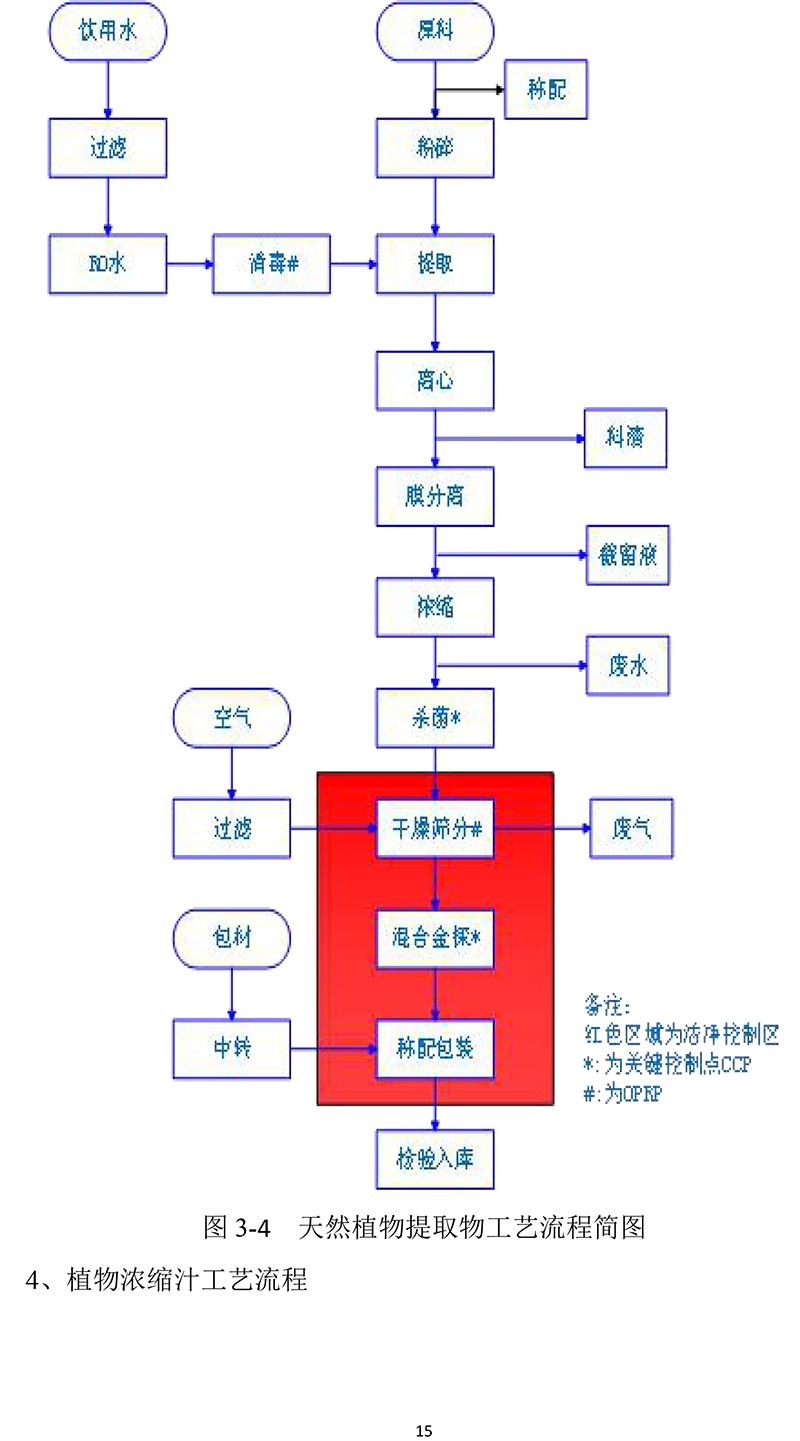 黃山華綠園生物科技有限公司溫室氣體報(bào)告(1)-18.jpg