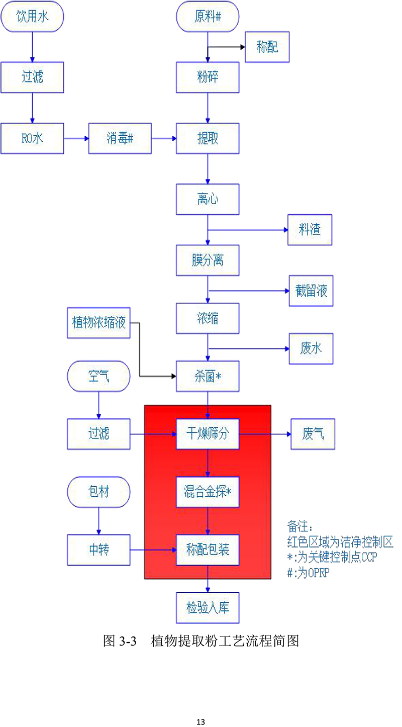 黃山華綠園生物科技有限公司溫室氣體報(bào)告(1)-16.jpg